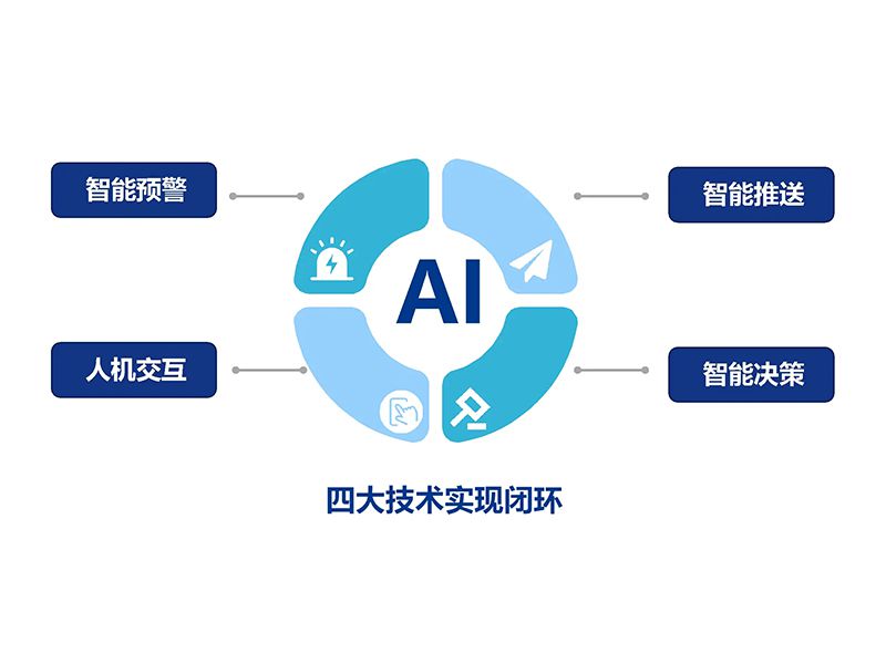 智慧防汛AI大數(shù)據(jù)平臺(tái)